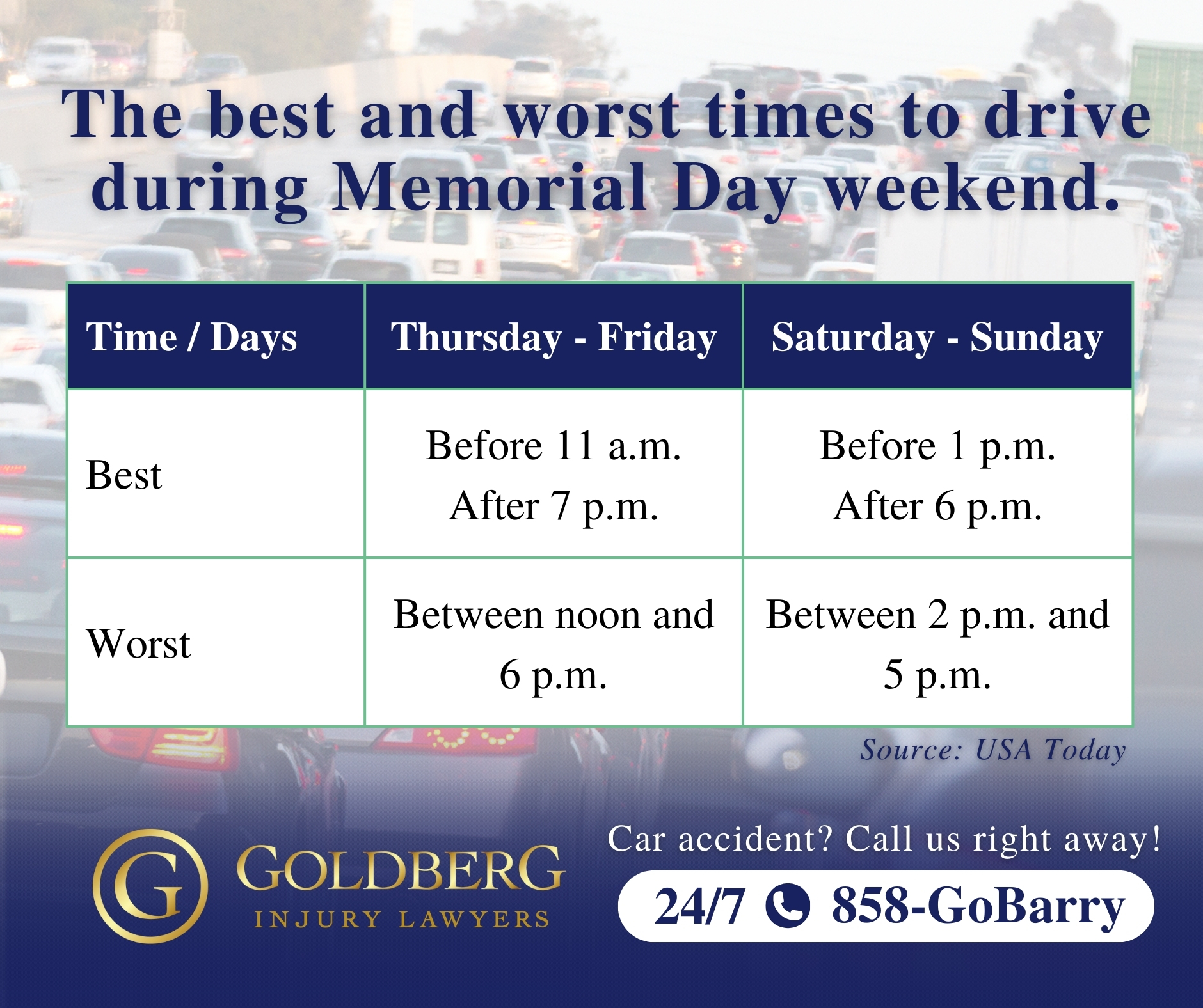 Best / Worts times to travel on Memorial Day Weekend