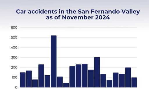 car accidents san fernando valley - copia.jpg