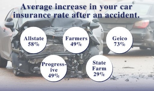 average increase car insurance rates.jpg